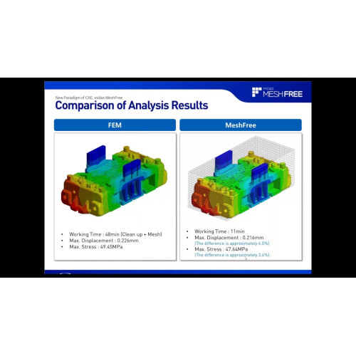 Встановлення midas MeshFree