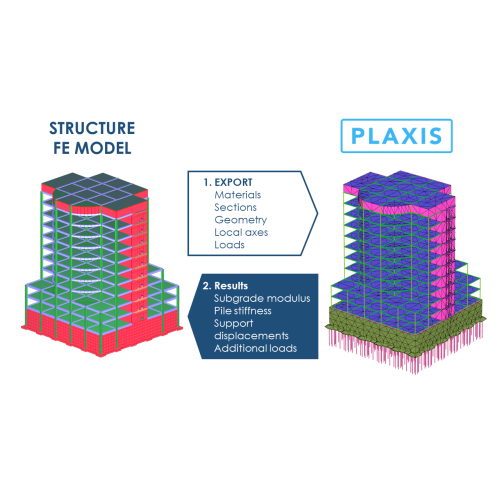 Встановлення Plaxis 3D